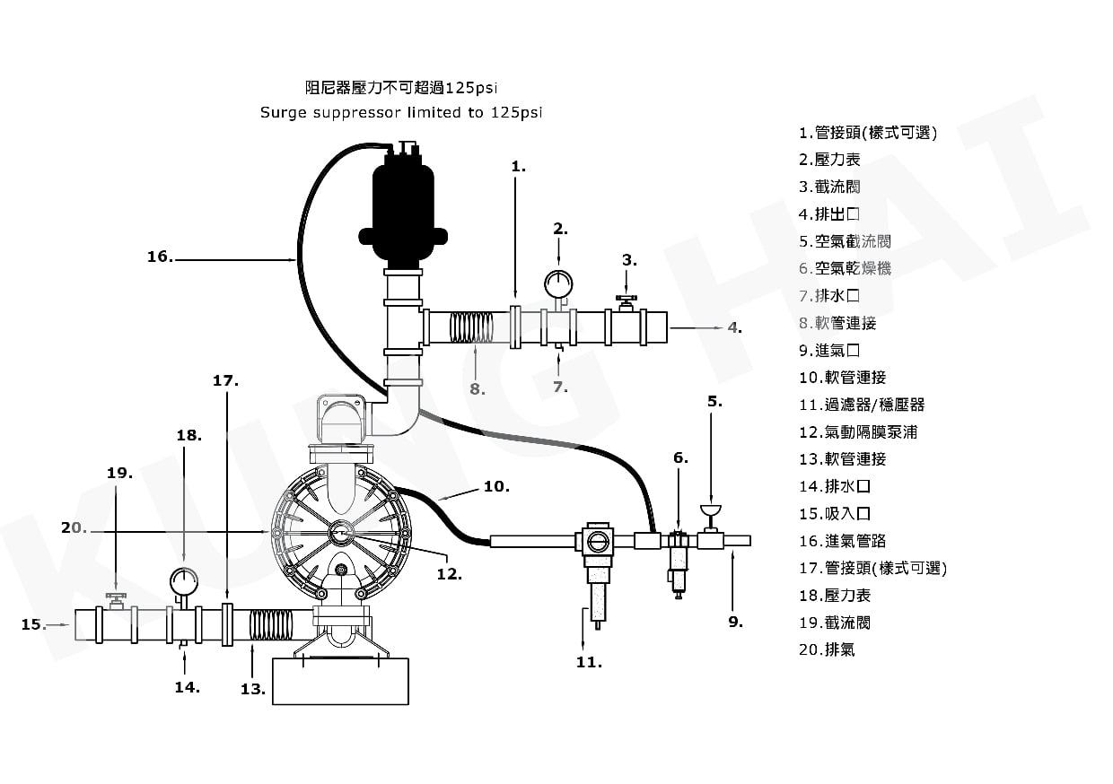 氣動隔膜泵浦建議配管方式