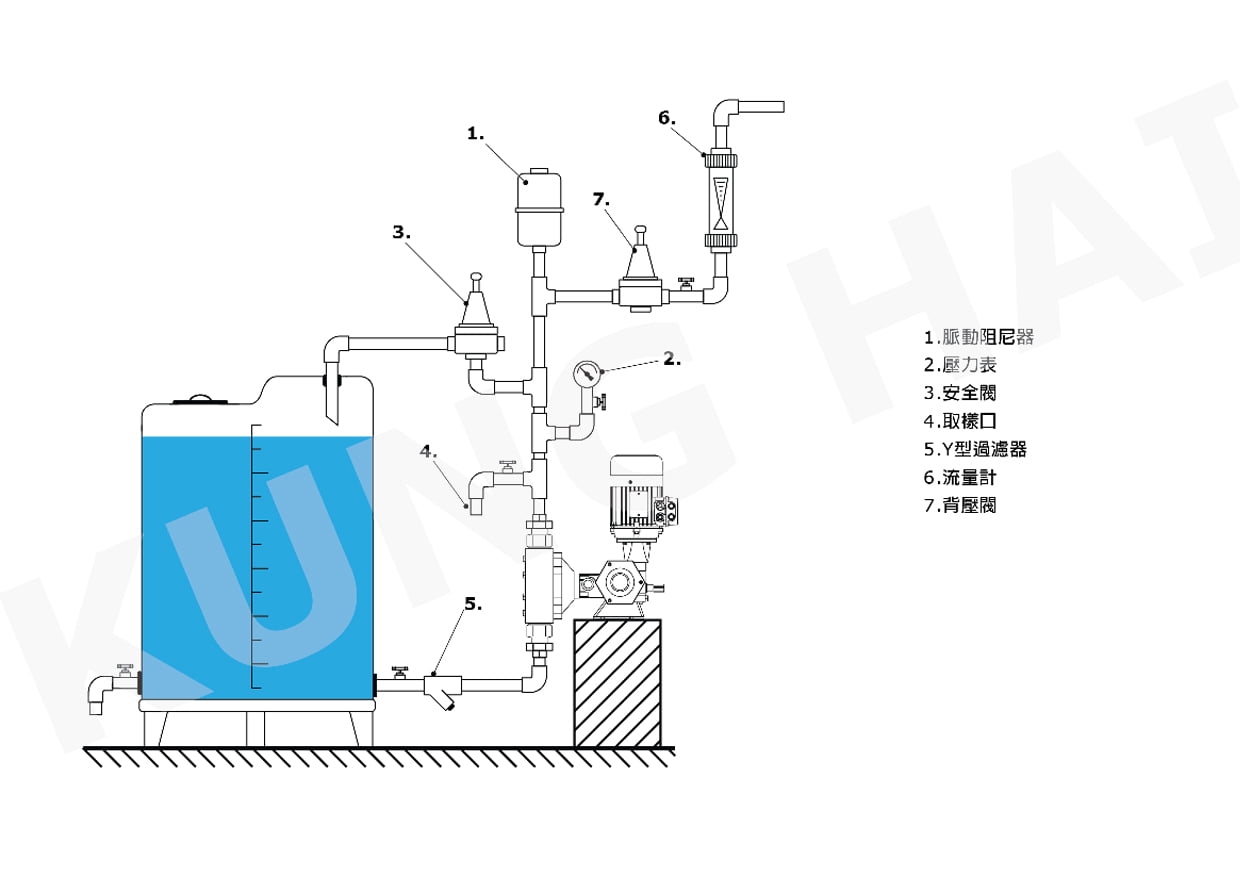 機械式定量泵浦配管方式