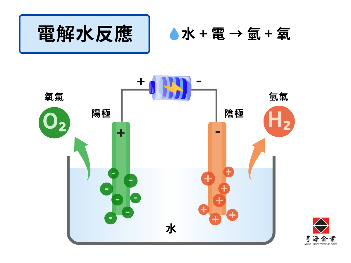 電解水反應