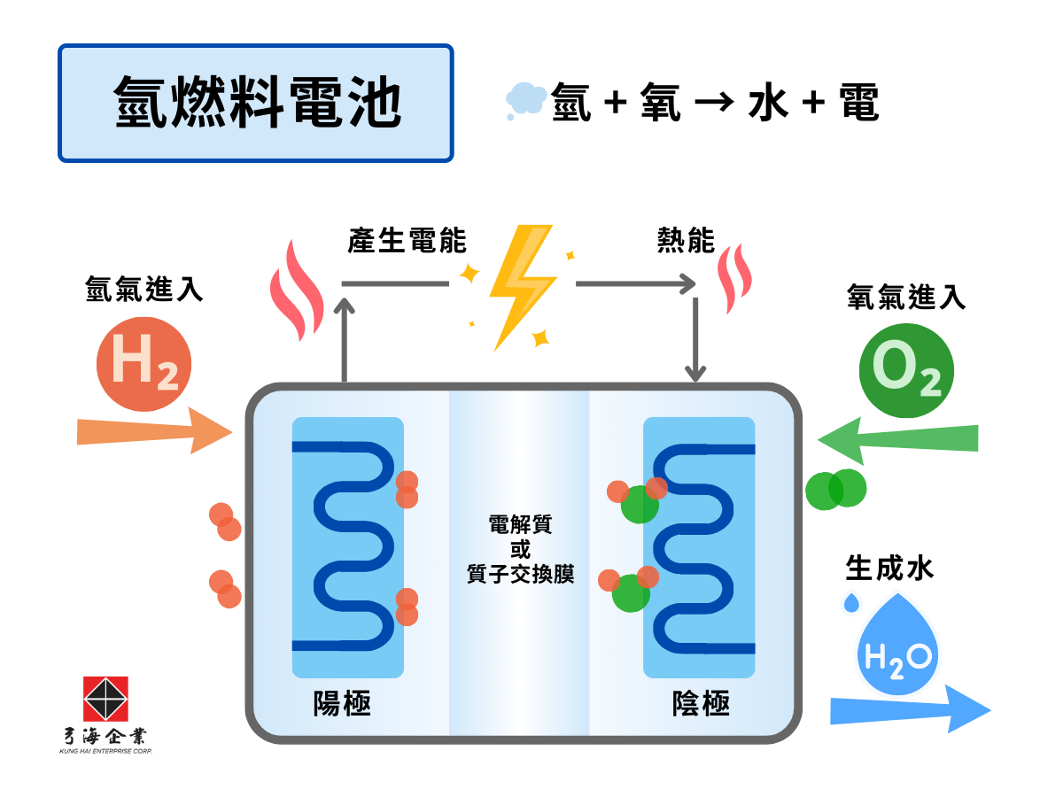 電解水的逆反應