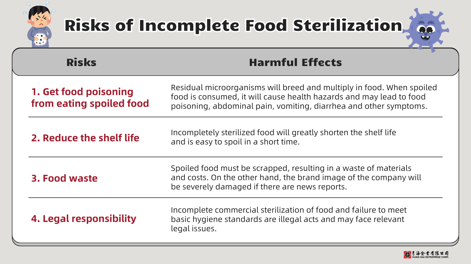 Risk of Incomplete sterilization